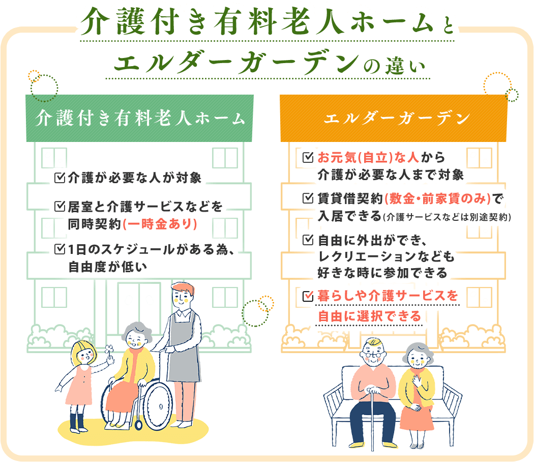 介護付き有料老人ホームとエルダーガーデンの違い